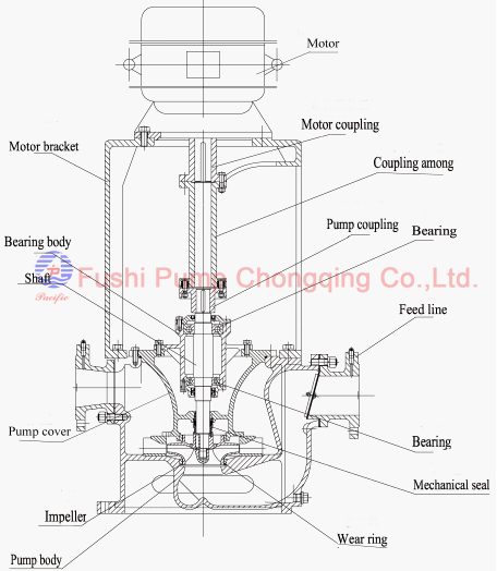 CLZ series ballast water pump structure.png